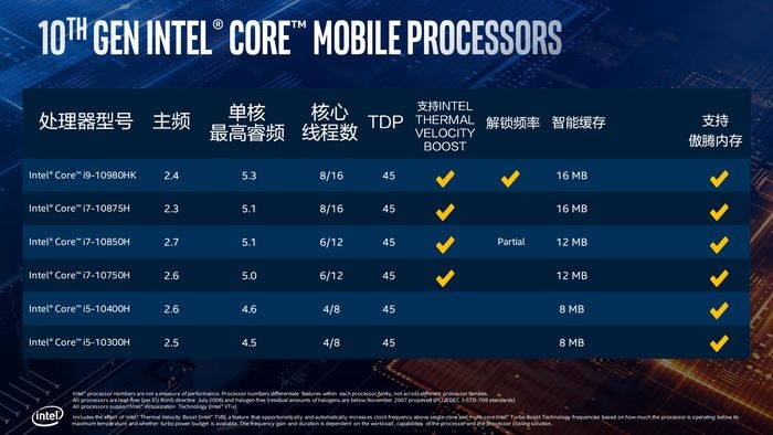 RTX3080 + 酷睿 i7-10870H 高配置狂野驱动：雷神 P1 高性价比游戏本堪称开黑神器,第4张