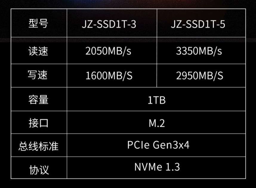 京东推出京造 NVMe 固态硬盘：1TB 预约价 699 元起,第2张